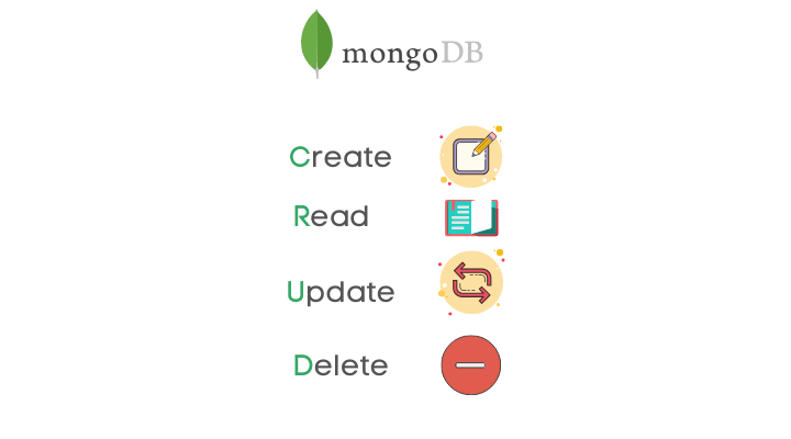 MongoDB Example Query for CRUD Operations