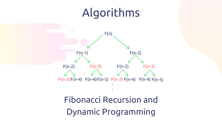 Fibonacci Sequence Algorithm: Recursion and Dynamic Programming