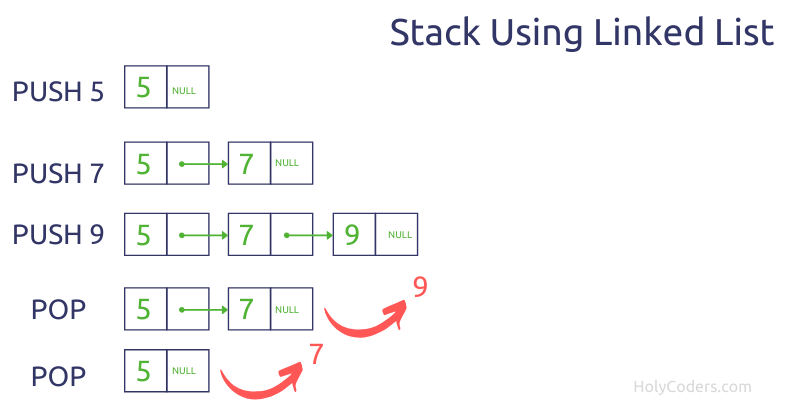 Stack using linked list
